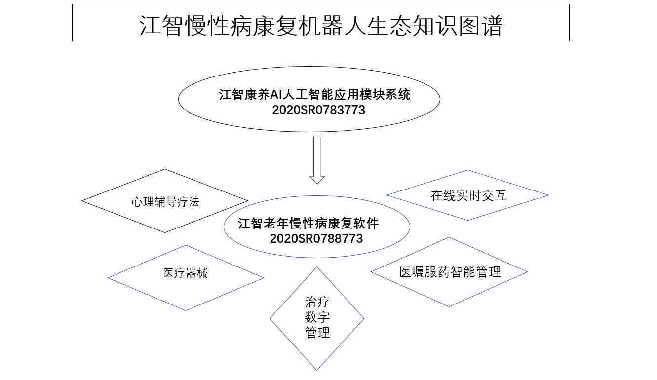 州ai慢病随访报告模板：最新版