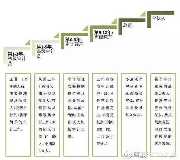 全面解析财经编辑职业：工作内容、技能要求与职业发展路径