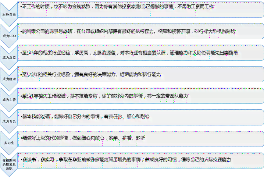 全面解析财经编辑职业：工作内容、技能要求与职业发展路径