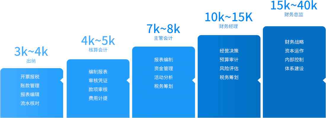 全面解析财经编辑职业：工作内容、技能要求与职业发展路径