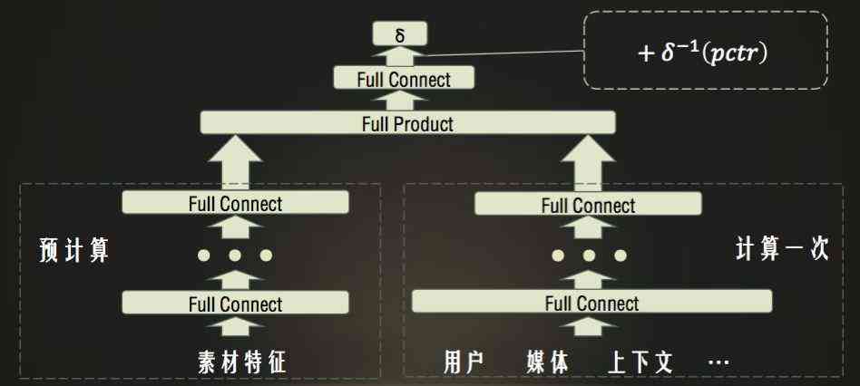 ai自动创作广告软件：免费安装体验