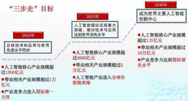 基于人工智能技术的业论文创新选题指南与研究方向探讨