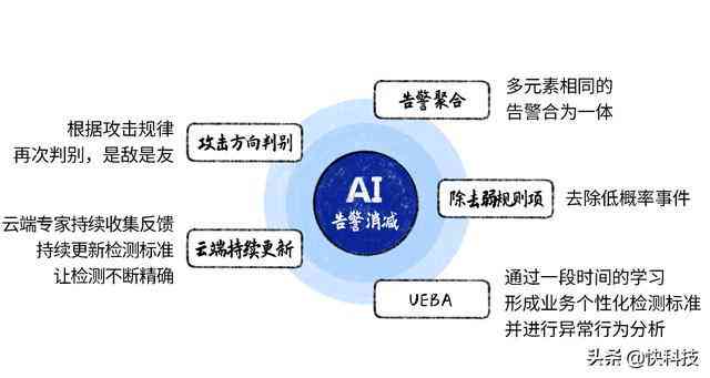 AI写作模型：全方位解析与实战应用，涵常见问题与高效解决方案
