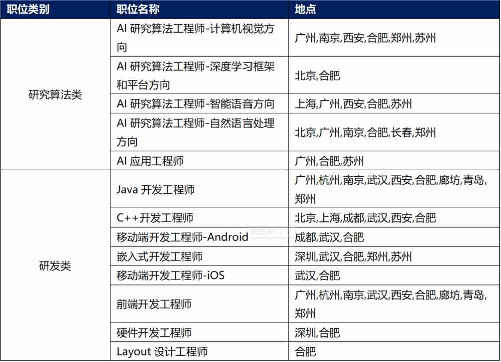 科大讯飞AI学院：官网、招聘、教育研究院及大学堂一览