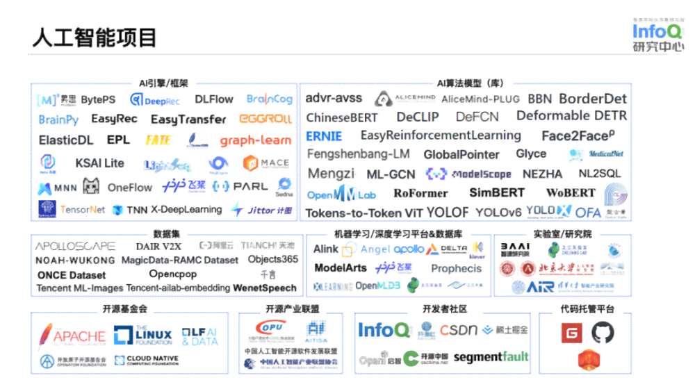 AI文案生成器GitHub开源项目：功能全面的智能写作工具与代码库解析