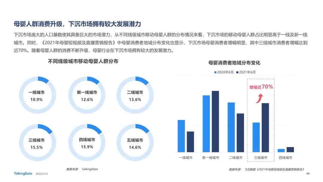 2021年行业发展趋势与市场洞察报告