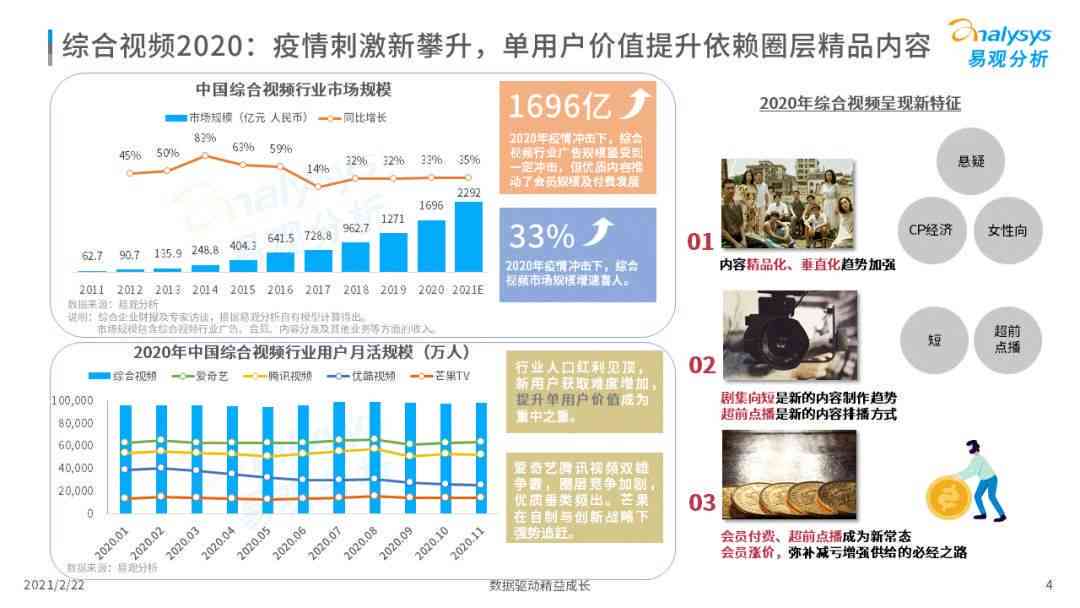 2021年行业发展趋势与市场洞察报告