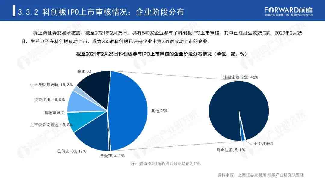 2020年度行业全景报告：深度解析市场趋势、竞争格局与未来展望