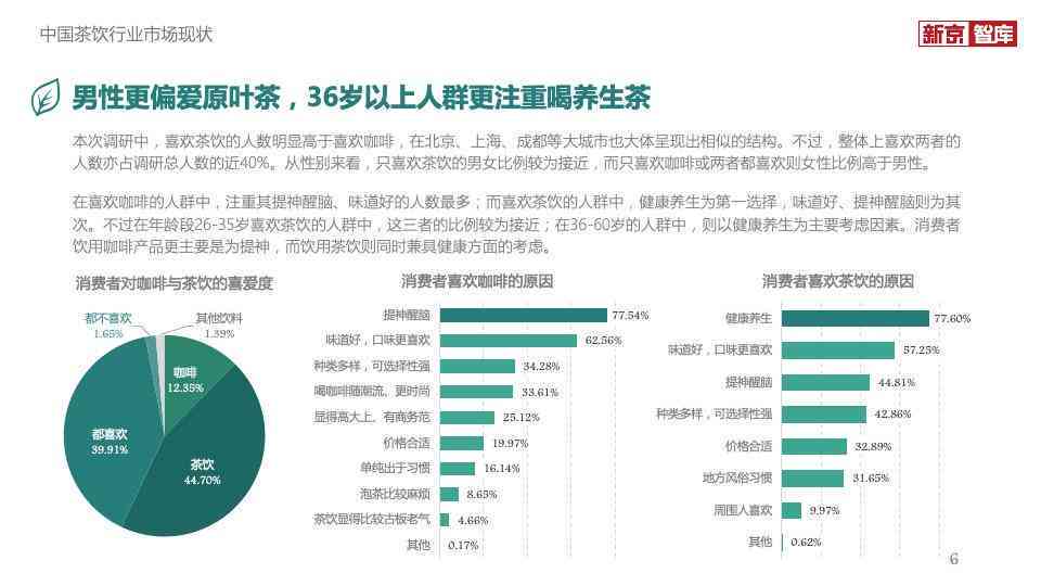 2021年行业发展趋势与市场洞察报告