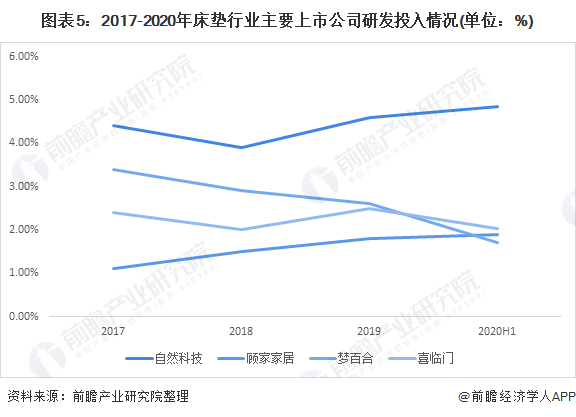 2020年度行业全景报告：深度解析市场趋势、竞争格局与未来展望