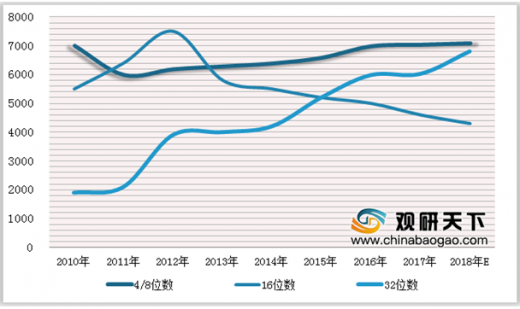 2020年度行业全景报告：深度解析市场趋势、竞争格局与未来展望
