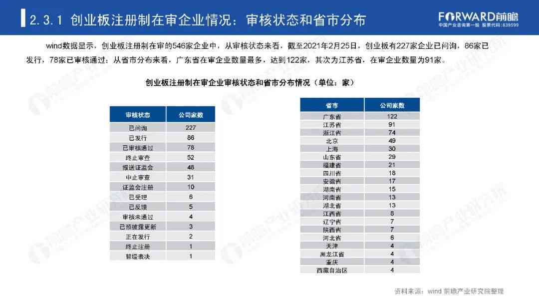 2020年度行业全景报告：深度解析市场趋势、竞争格局与未来展望