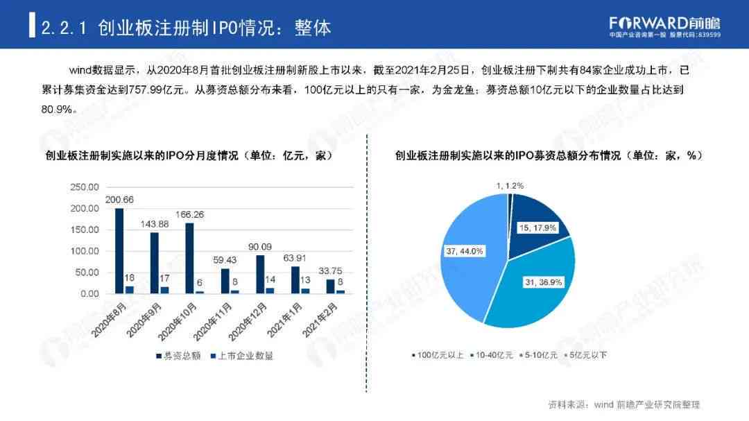2020年度行业全景报告：深度解析市场趋势、竞争格局与未来展望