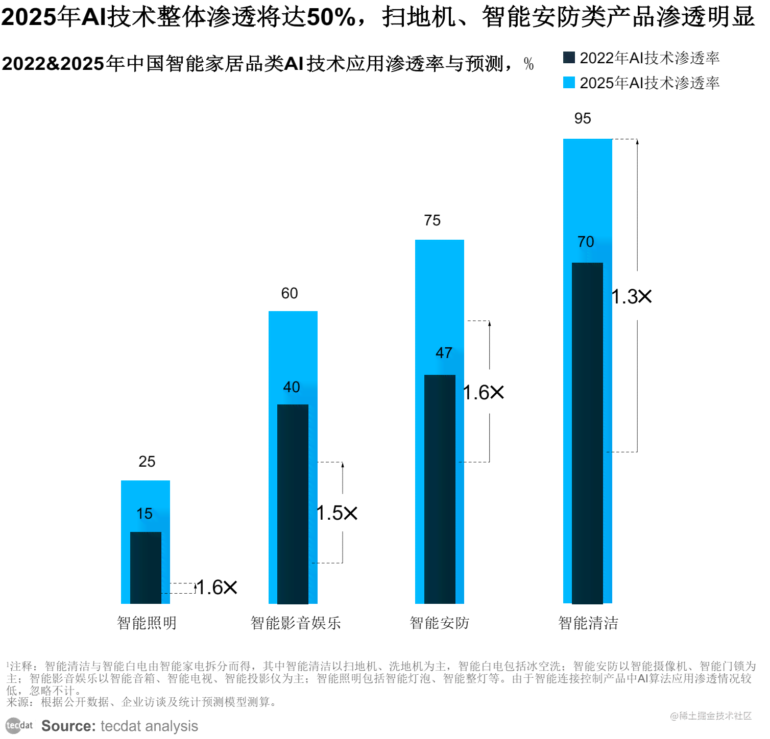 2023ai行业报告 2023ai行业报告