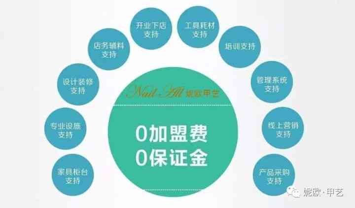 智能AI创作成长手册怎么用：全方位指南与实操步骤解析