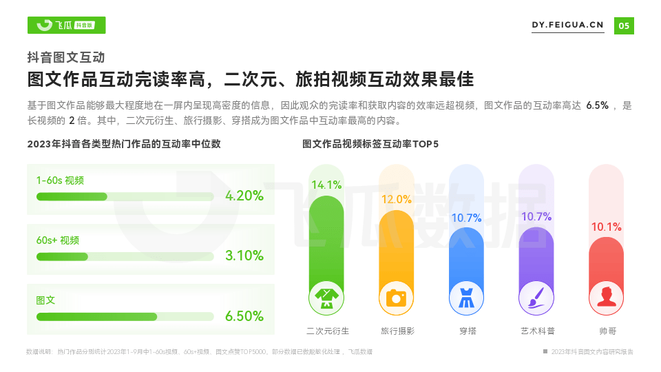 全方位评测：2023年度抖音文案编辑软件推荐指南-抖音文案编辑软件哪个更好