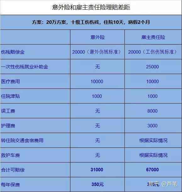 有意外险还认定工伤吗：工伤认定及赔偿解析，意外险能否替代工伤认定