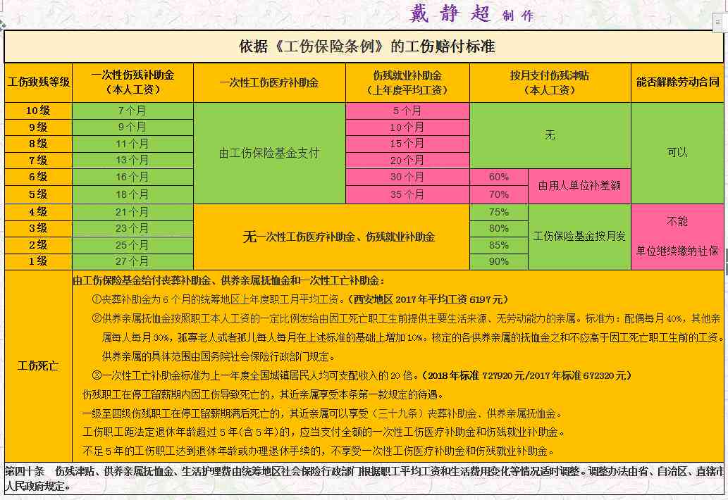 '工伤赔偿：仅限意外险涵的特殊情况'