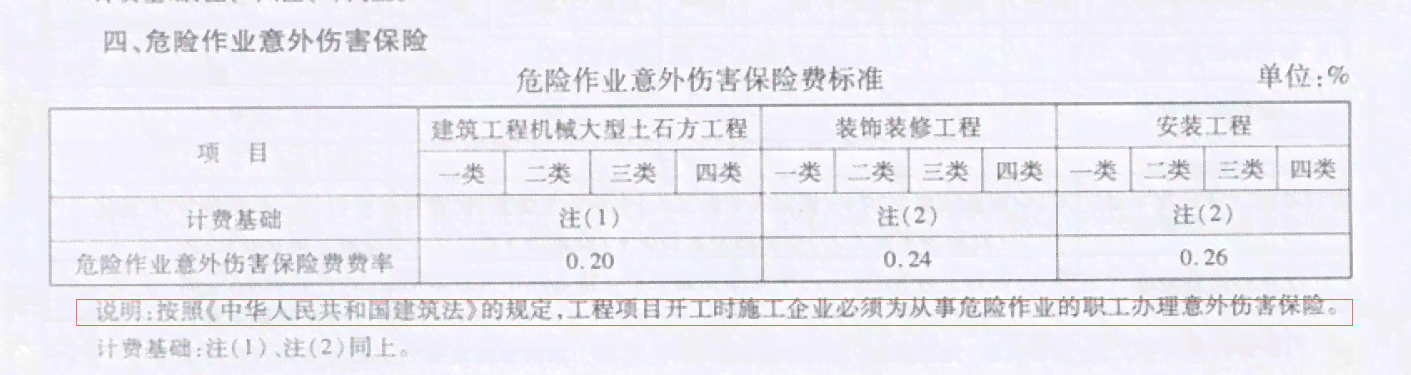 '工伤赔偿：仅限意外险涵的特殊情况'