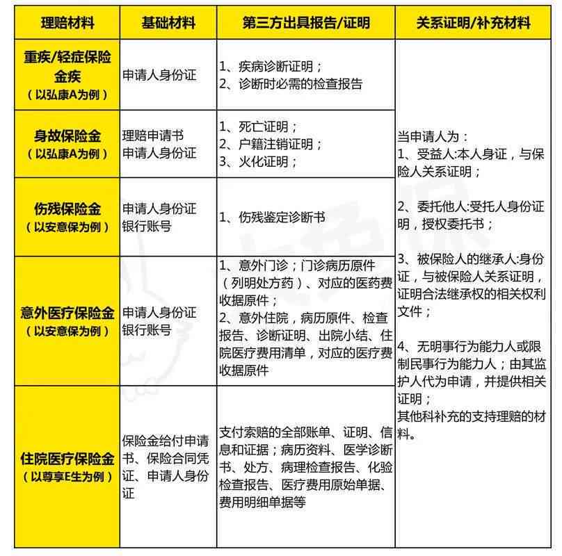 意外险与工伤认定的关联性解析：工伤赔偿与保险理赔全指南