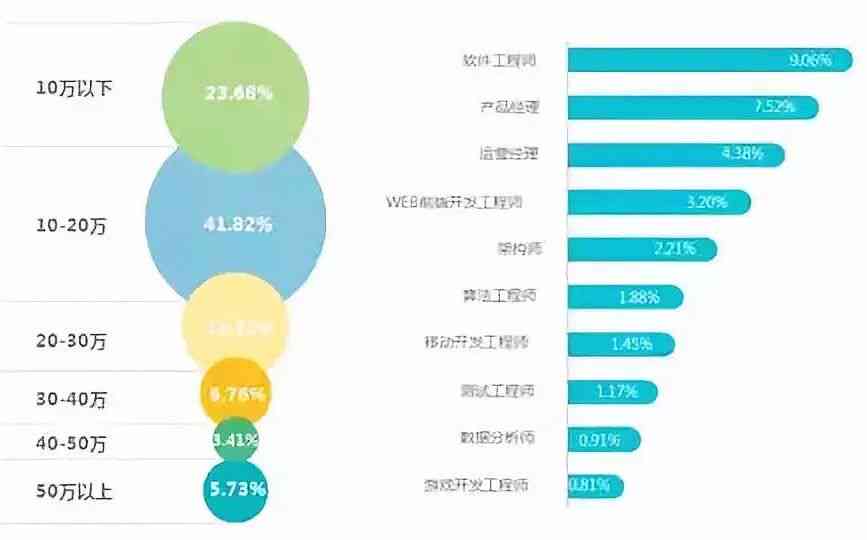 ai运营工程师：认证费用、工作内容、必要性分析及薪资待遇详解
