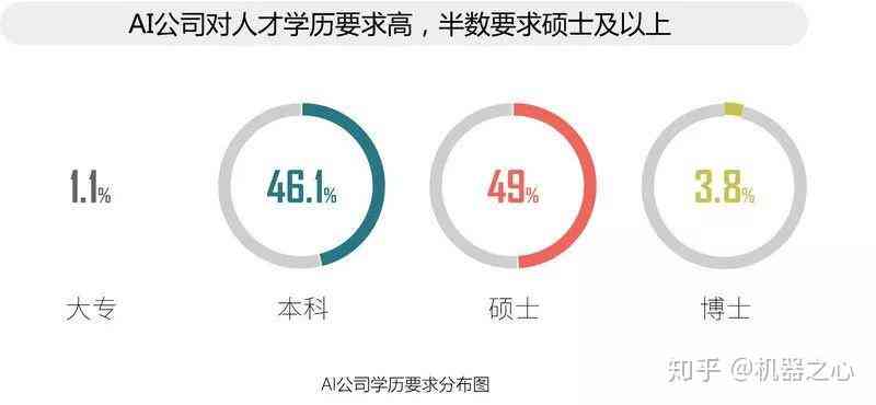 人工智能运营岗位薪资水平及行业趋势分析