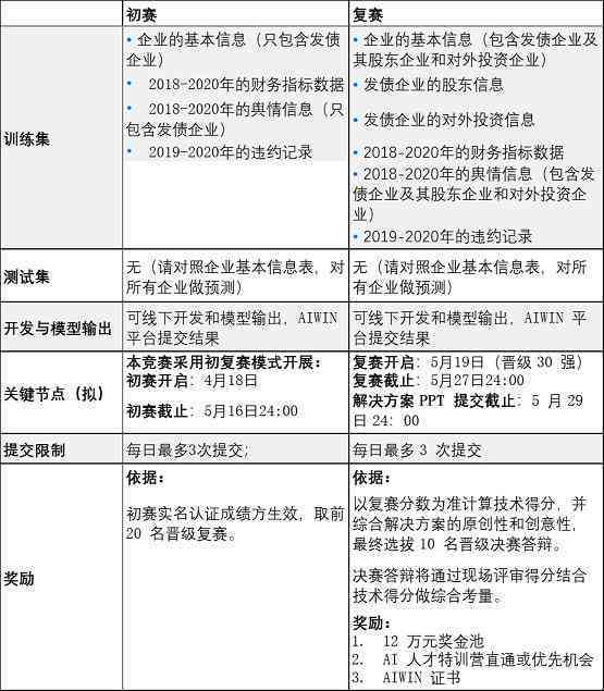 揭秘职位前沿：AI运营专员岗位职责与技能要求解读