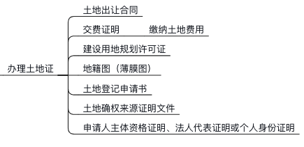 新农合与工伤认定：详解工伤报销流程及新农合适用范围