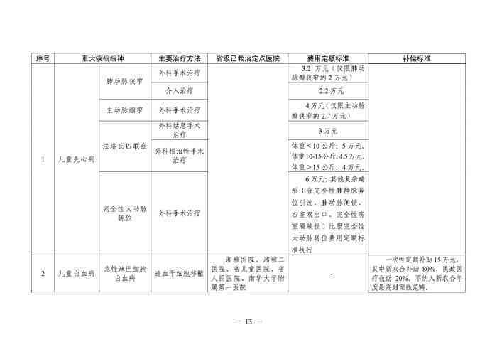 新农合纳入工伤赔偿认定标准解析