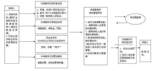 报了新农合还能做工伤认定吗，认定流程及费用详解