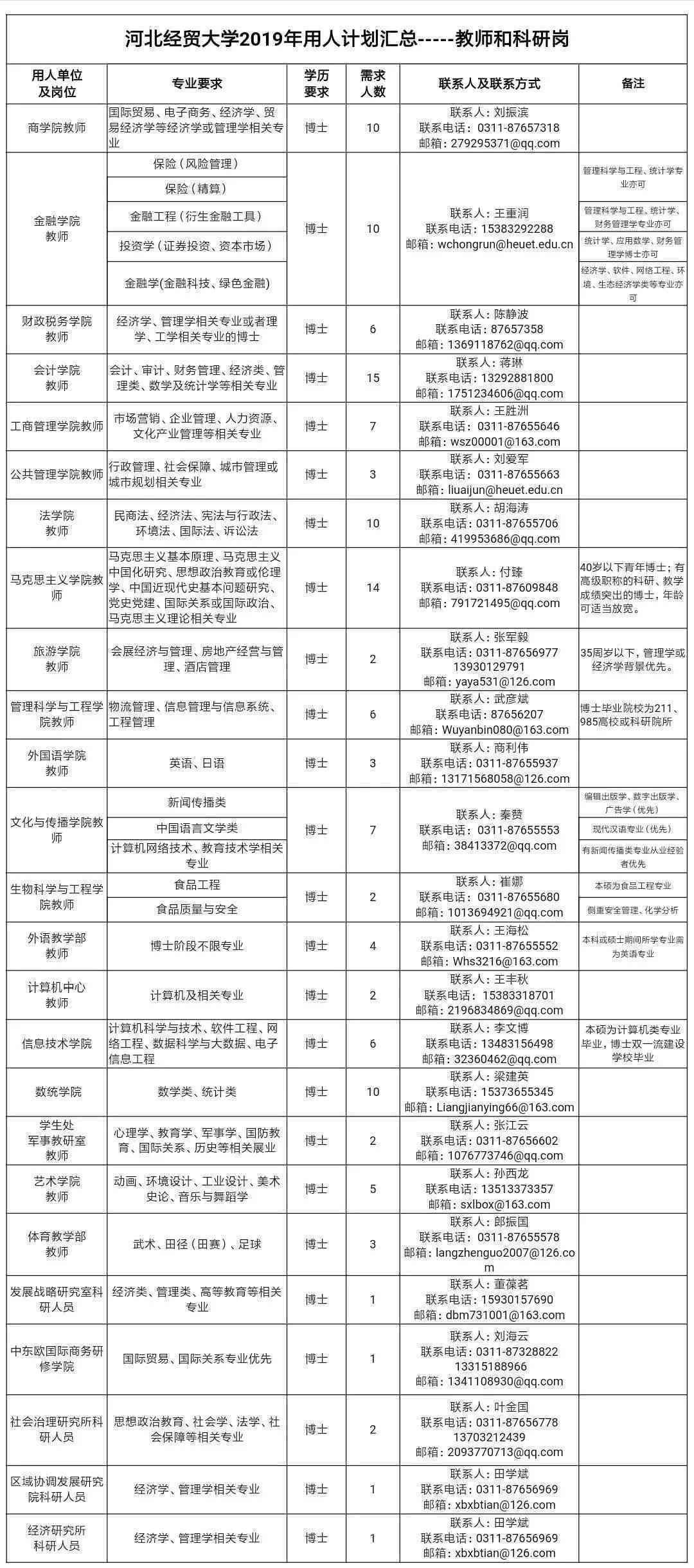 有工作无单位的人工作单位怎么填，无单位者界定及与有单位者区别解析