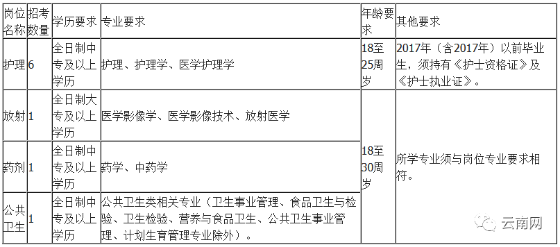 有工作无单位的人工作单位怎么填，无单位者界定及与有单位者区别解析
