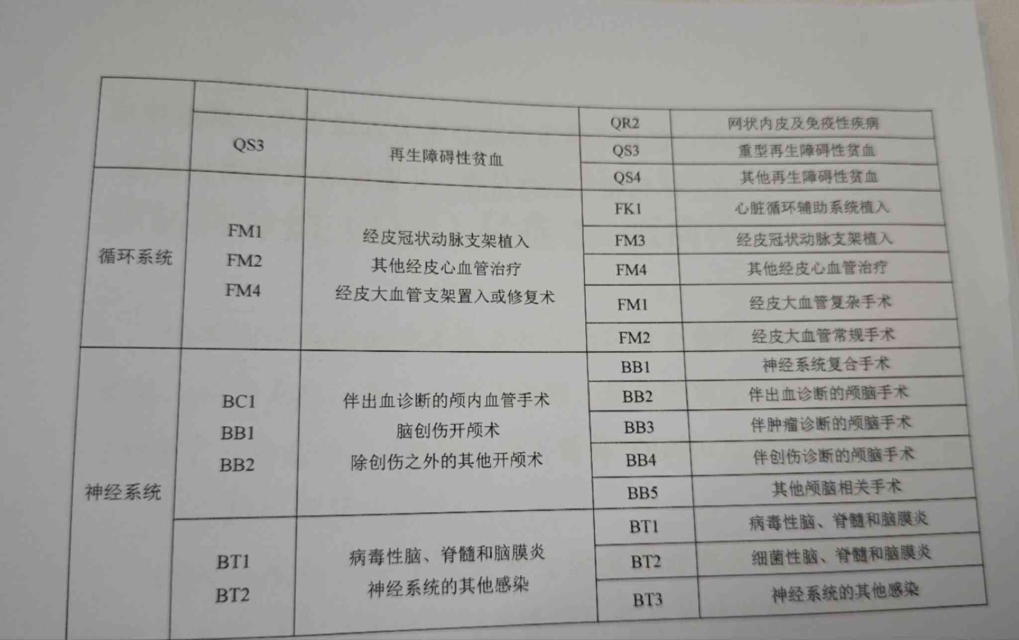 有既往病能否认定工伤事故等级及罪行