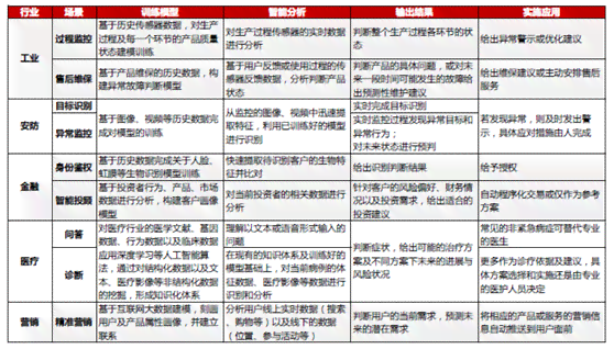 智能查重系统：全面覆人工智能领域论文检测与学术不端行为审查