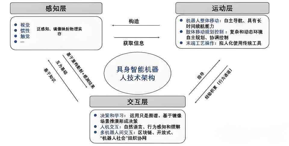 智能查重系统：全面覆人工智能领域论文检测与学术不端行为审查