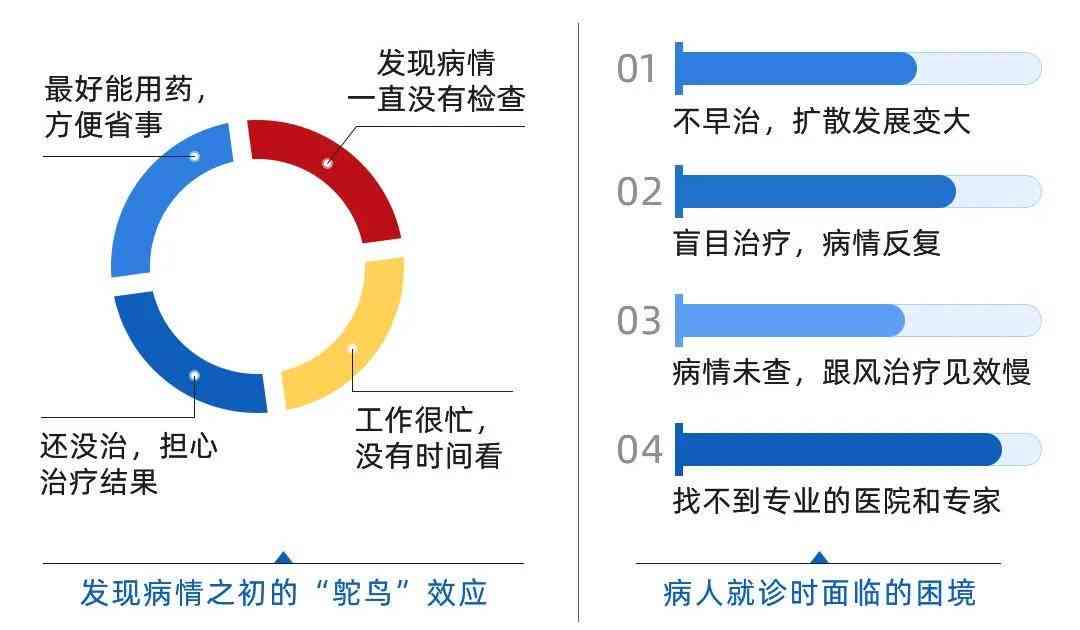 '患者历健状况调查：是否存在既往病记录'