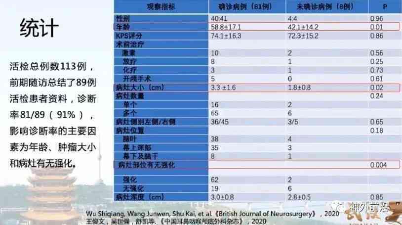 '患者历健状况调查：是否存在既往病记录'
