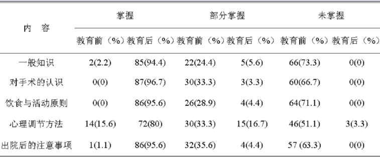 '患者历健状况调查：是否存在既往病记录'