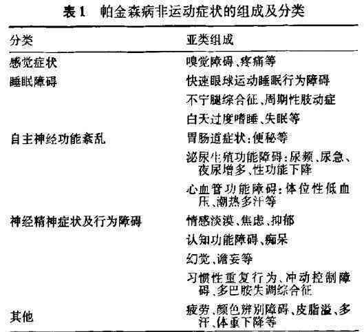 '患者历健状况调查：是否存在既往病记录'