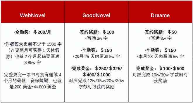国际在线写作盈利平台：探索海外创作收益机会