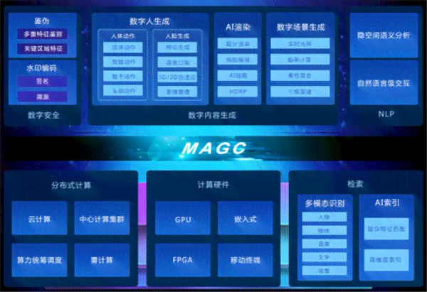 AI辅助写作：智能生成论文全文及优化技巧指南
