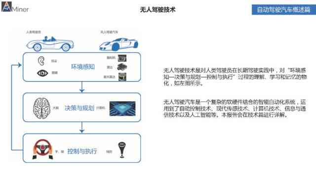 腾讯AI自动驾驶研究报告全文及详解：在哪查看与如何获取完整资料指南