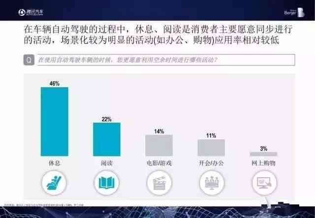 腾讯AI自动驾驶报告查询：官网查询不到报告，平台与业务中心解析及专利一览