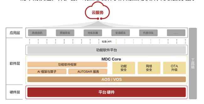 腾讯AI自动驾驶报告查询：官网查询不到报告，平台与业务中心解析及专利一览