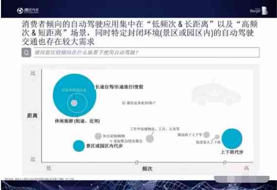 腾讯AI自动驾驶报告查询：官网查询不到报告，平台与业务中心解析及专利一览