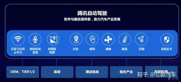 腾讯自动驾驶业务中心：介绍、官网、云平台及事业部成立时间解析