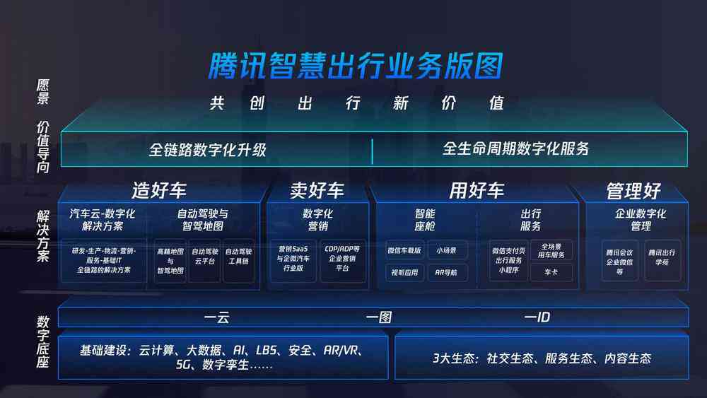 腾讯自动驾驶业务中心：介绍、官网、云平台及事业部成立时间解析