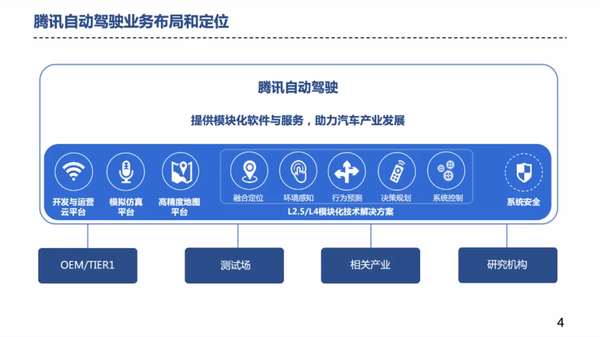 腾讯自动驾驶业务中心：介绍、官网、云平台及事业部成立时间解析