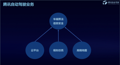 腾讯自动驾驶业务中心：介绍、官网、云平台及事业部成立时间解析