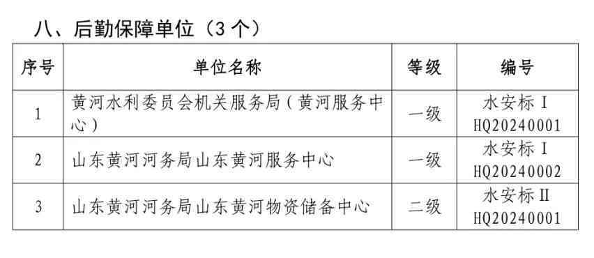 有权认定工伤的部门有哪些：列举有权认定工伤的单位列表